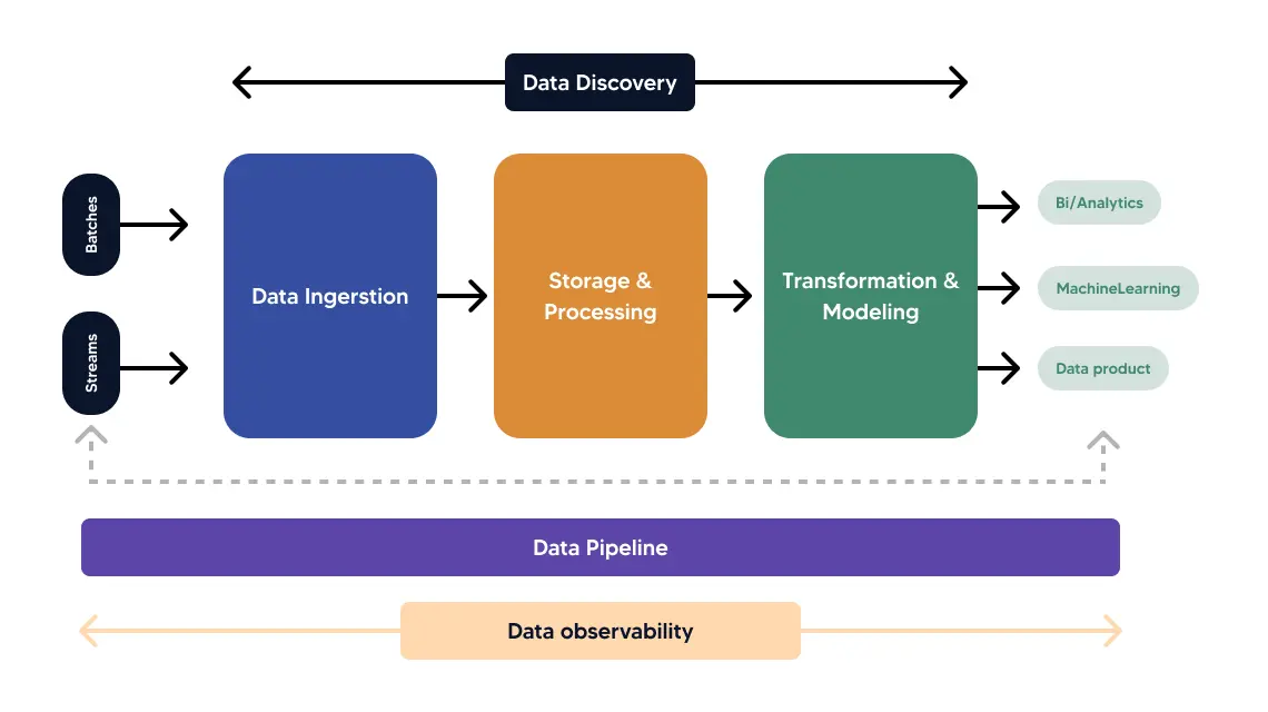 What is a data platform? 
