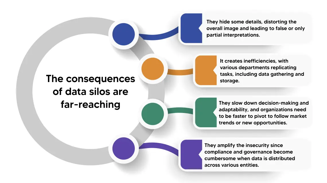 Key aspects of data platform modernization 