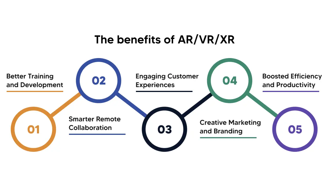 "AR VR"