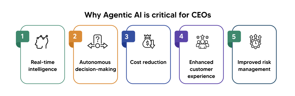 "Agentic AI is critical"
