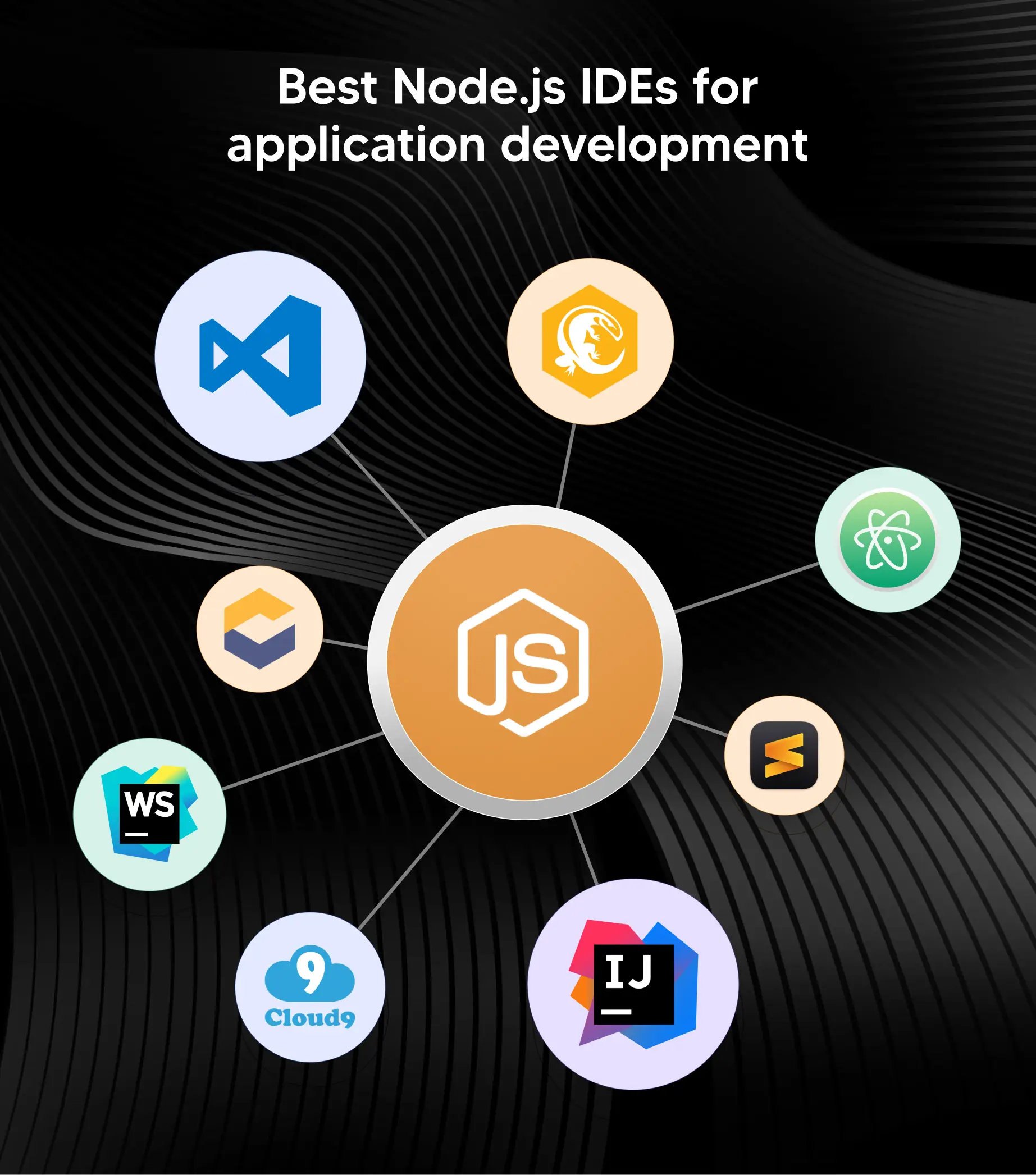 "Best Node.js IDEs for App Development"
