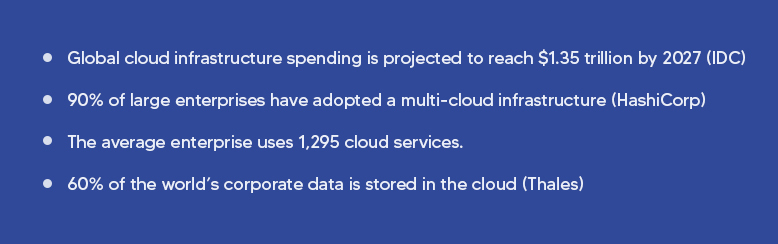 Increasingly investing in Cloud-based App Development