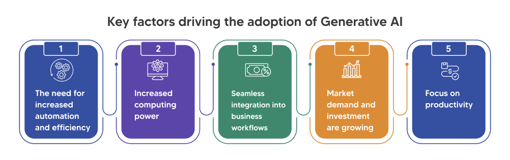 Key forces driving the adoption of GenAI technology across businesses
