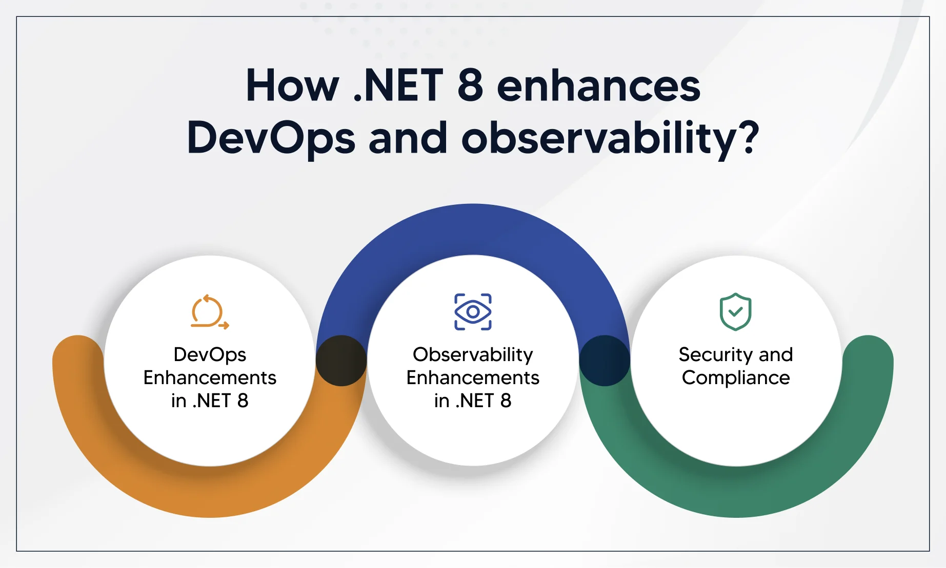 "How .NET 8 enhances DevOps and observability"