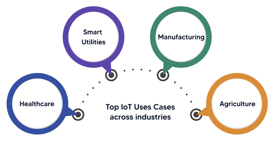 "IOT"