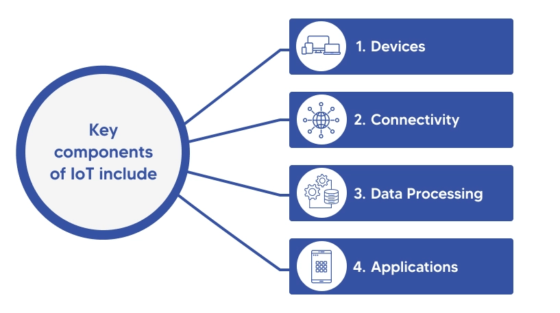 "Key Component IoT"