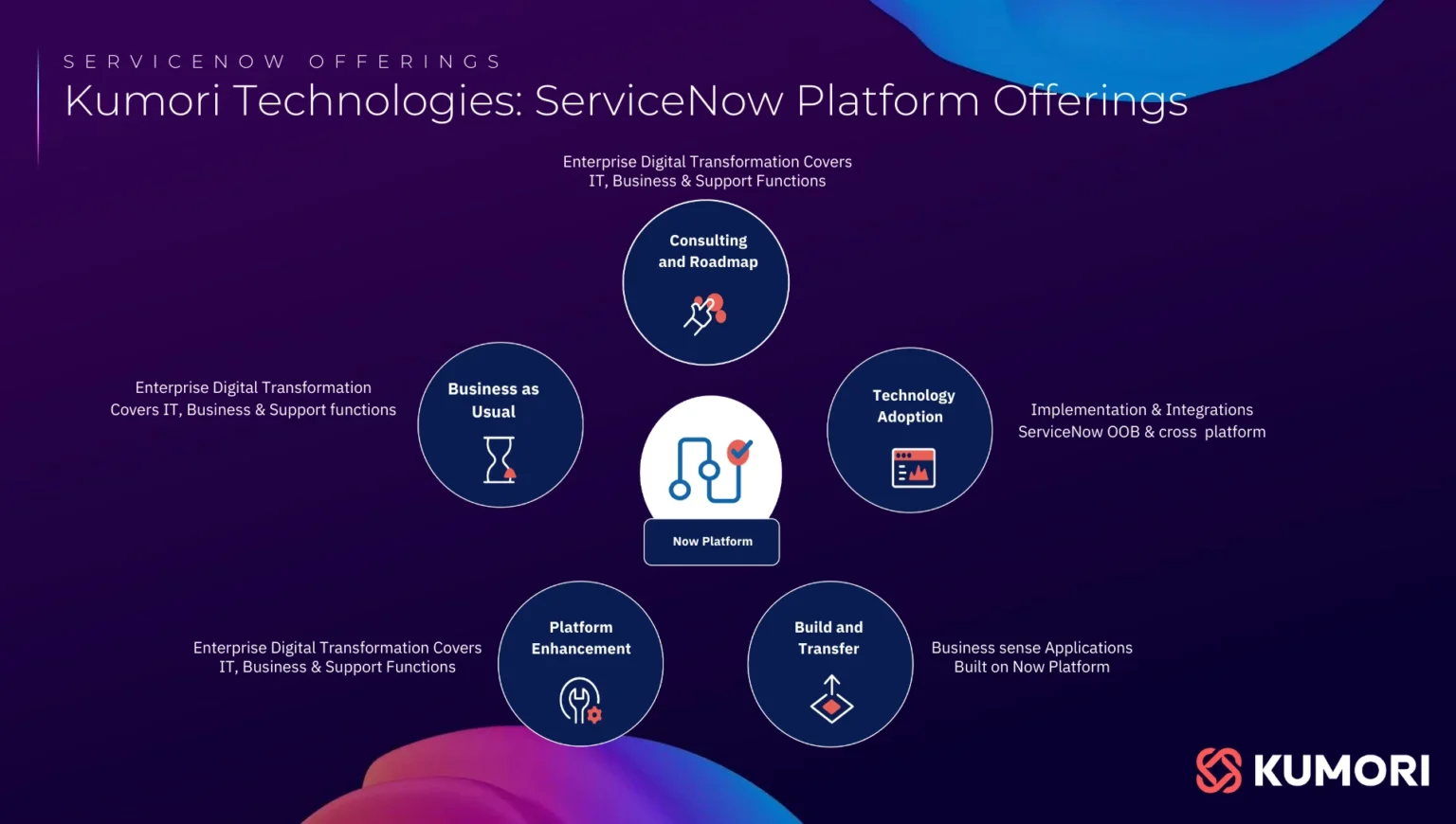 Key Innovations