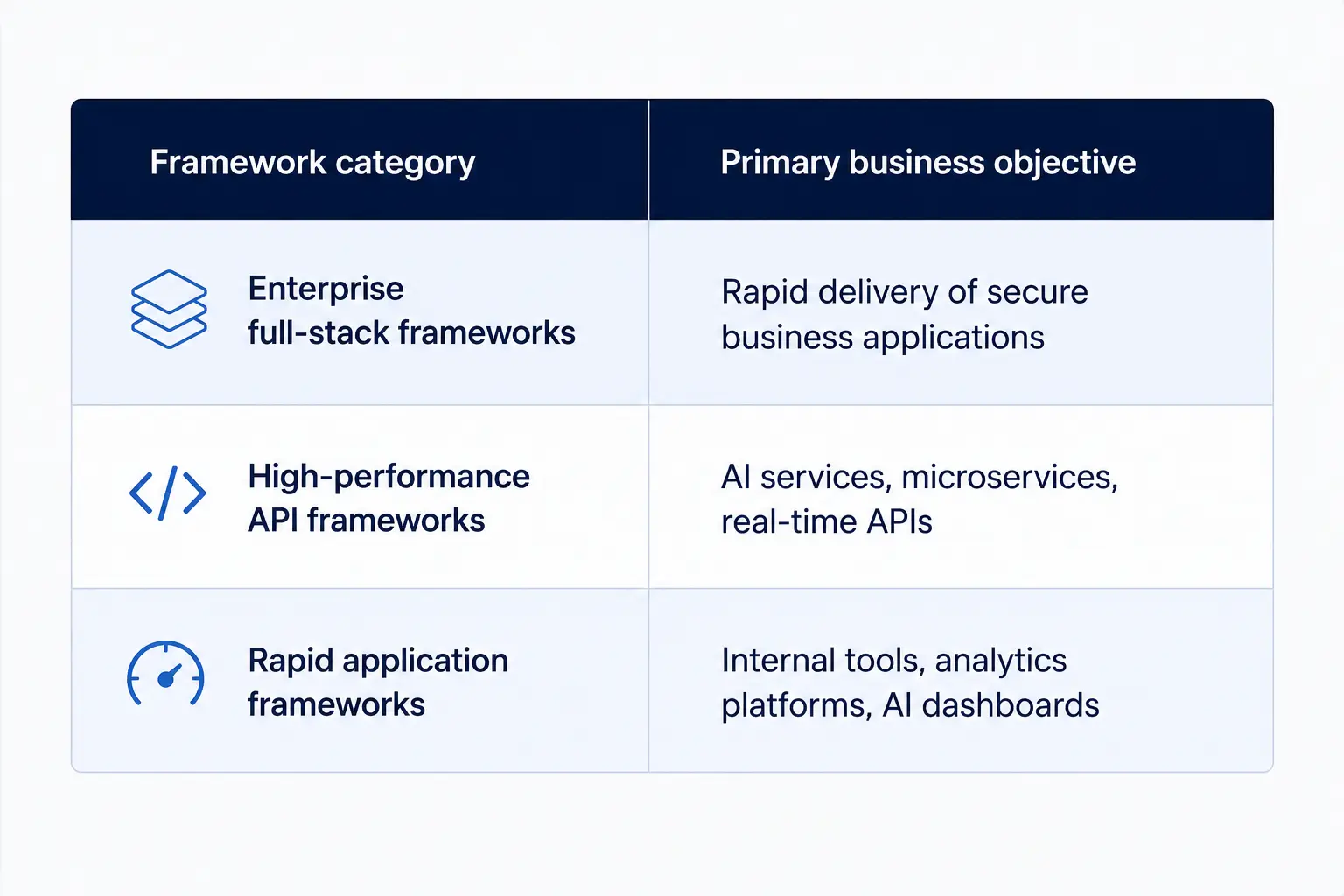 Python's ecosystem