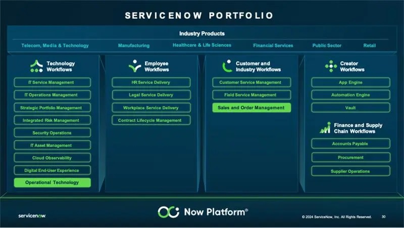 Tailored Industry Solutions: Verticalizing the Platform