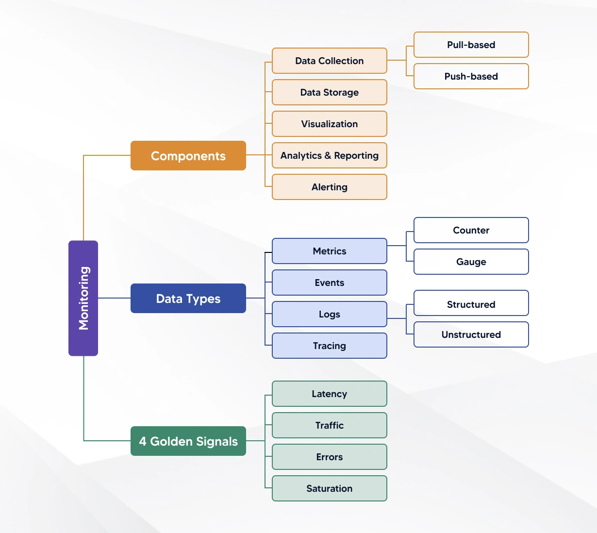 "What is AI Observability?"