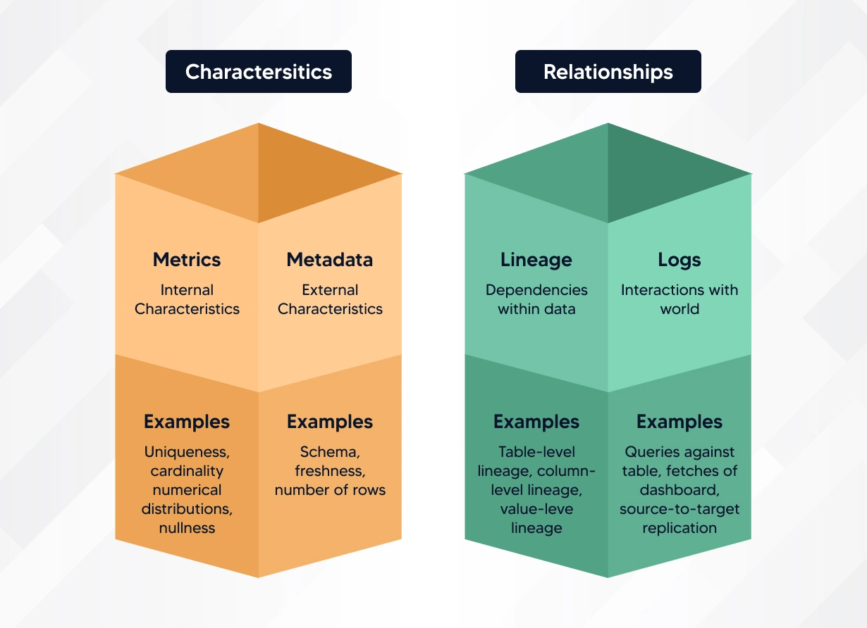"ai observability platform"