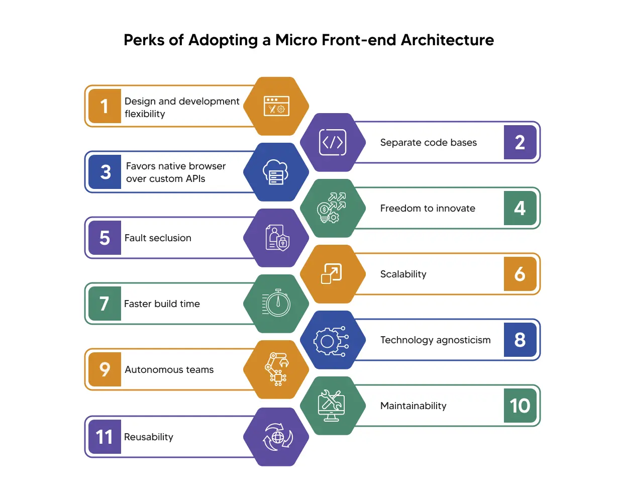 "benefits of micro front-end architecture"