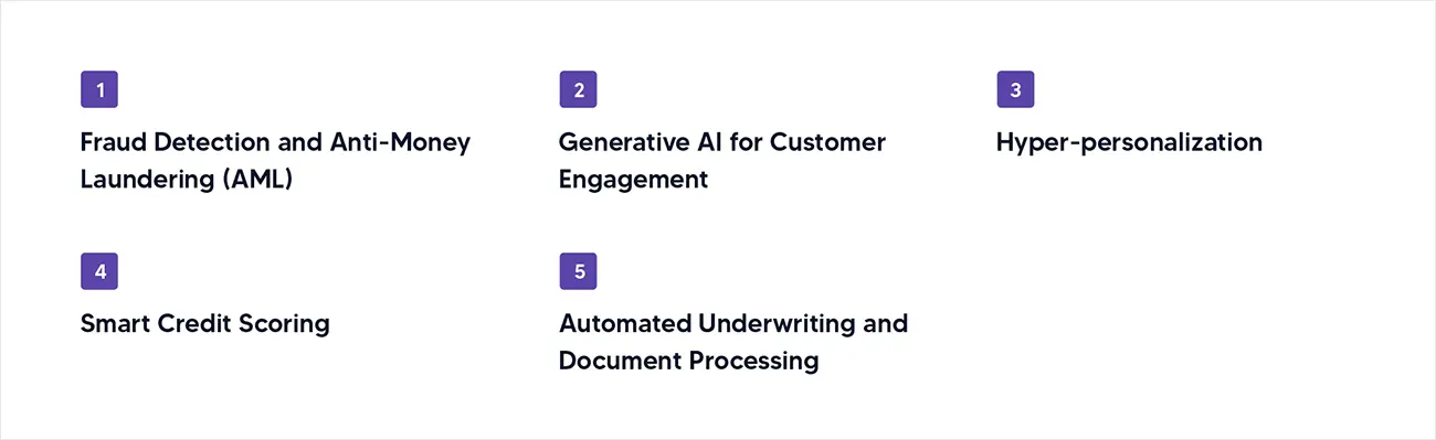 Top Use Cases of AI in Banking and Finance