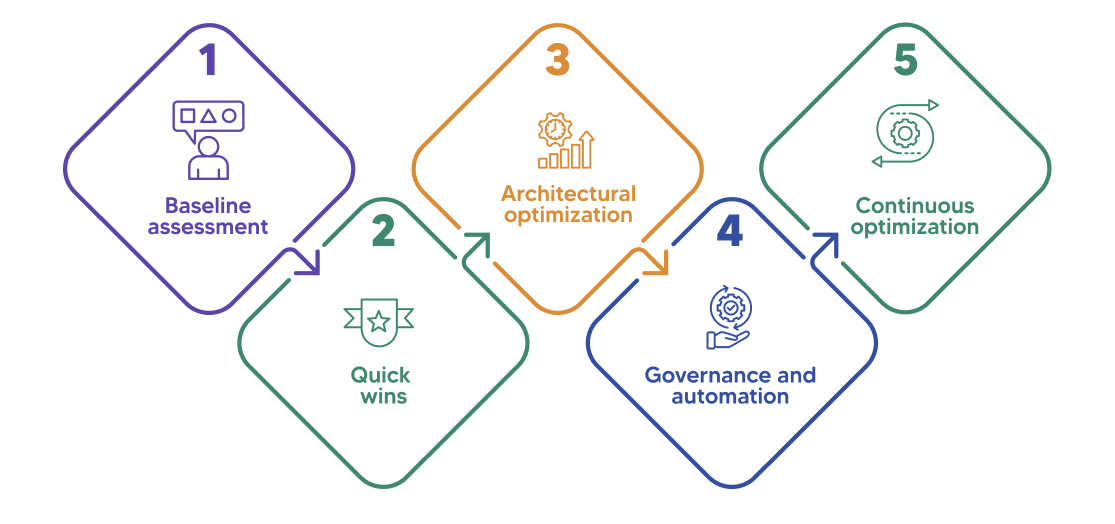 LLM Cost Optimization: AI Ops Strategies That Work