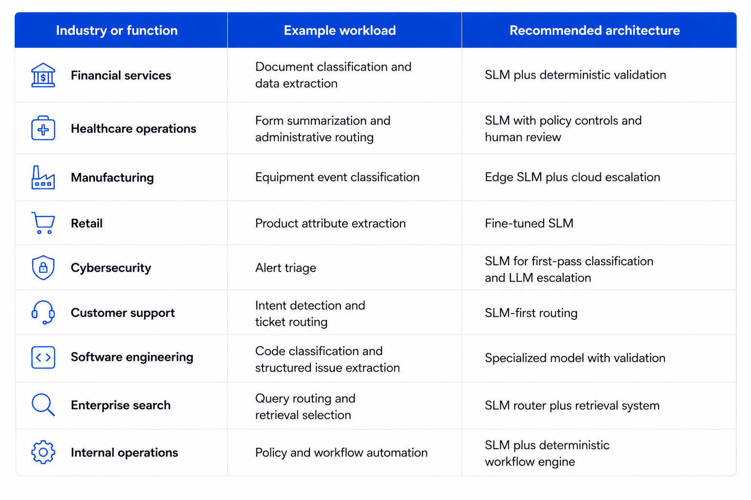 best suited to small language models